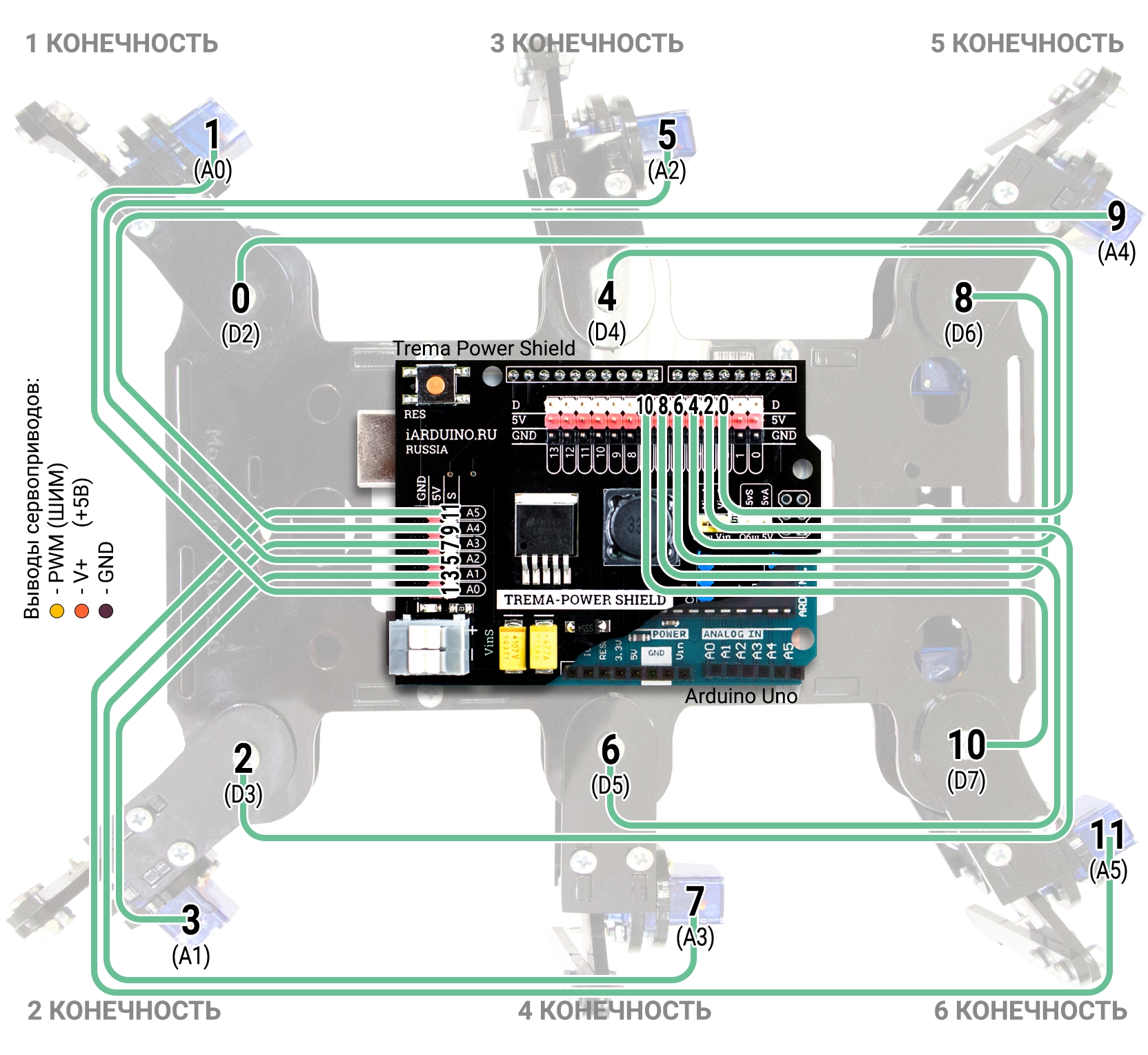 Схема паука на Arduino Uno - Hexapod