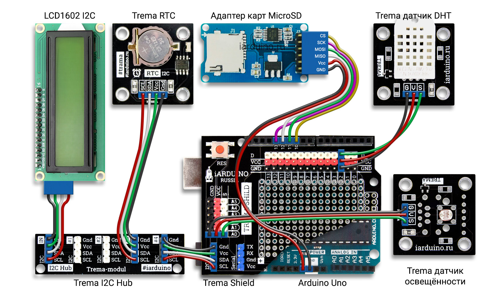 Метеостанция на Arduino Uno