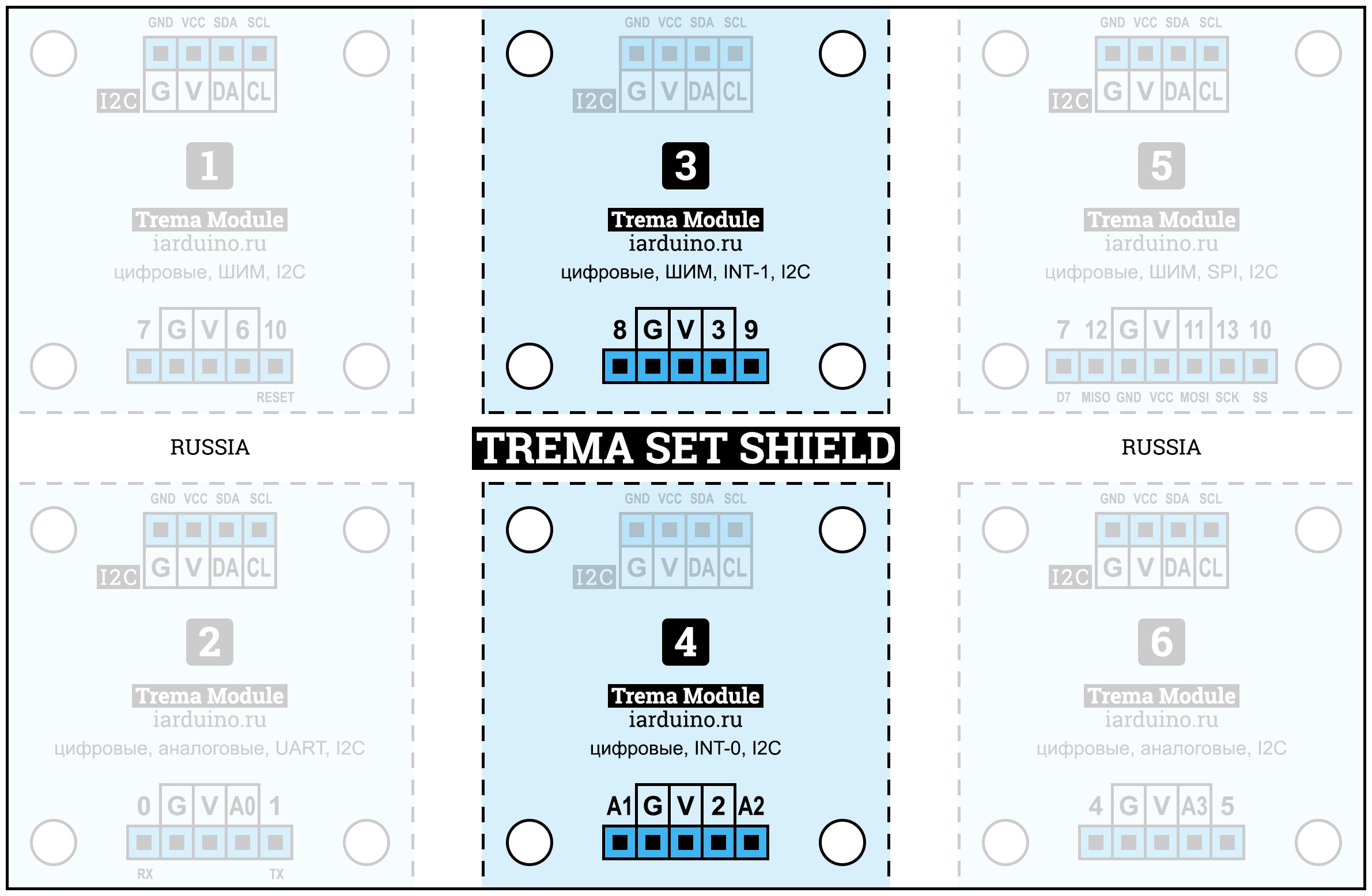Схема подключения модулей с 5 выводами и использованием прерывания к Trema Set Shield