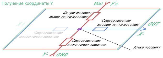 Получение координат по оси X с сенсорного экрана
