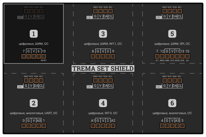 Схема подключения Trema модуля с выводом Reset к плате Trema Set Shield