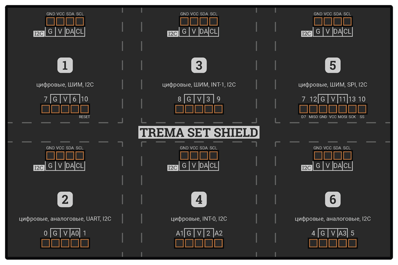 Схема подключения модулей к Trema Set Shield по шине I2C
