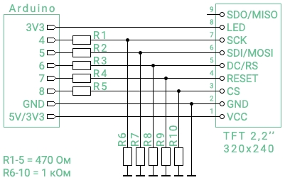 Подключение 2,2 дюймового TFT дисплея 320x240 к Arduino