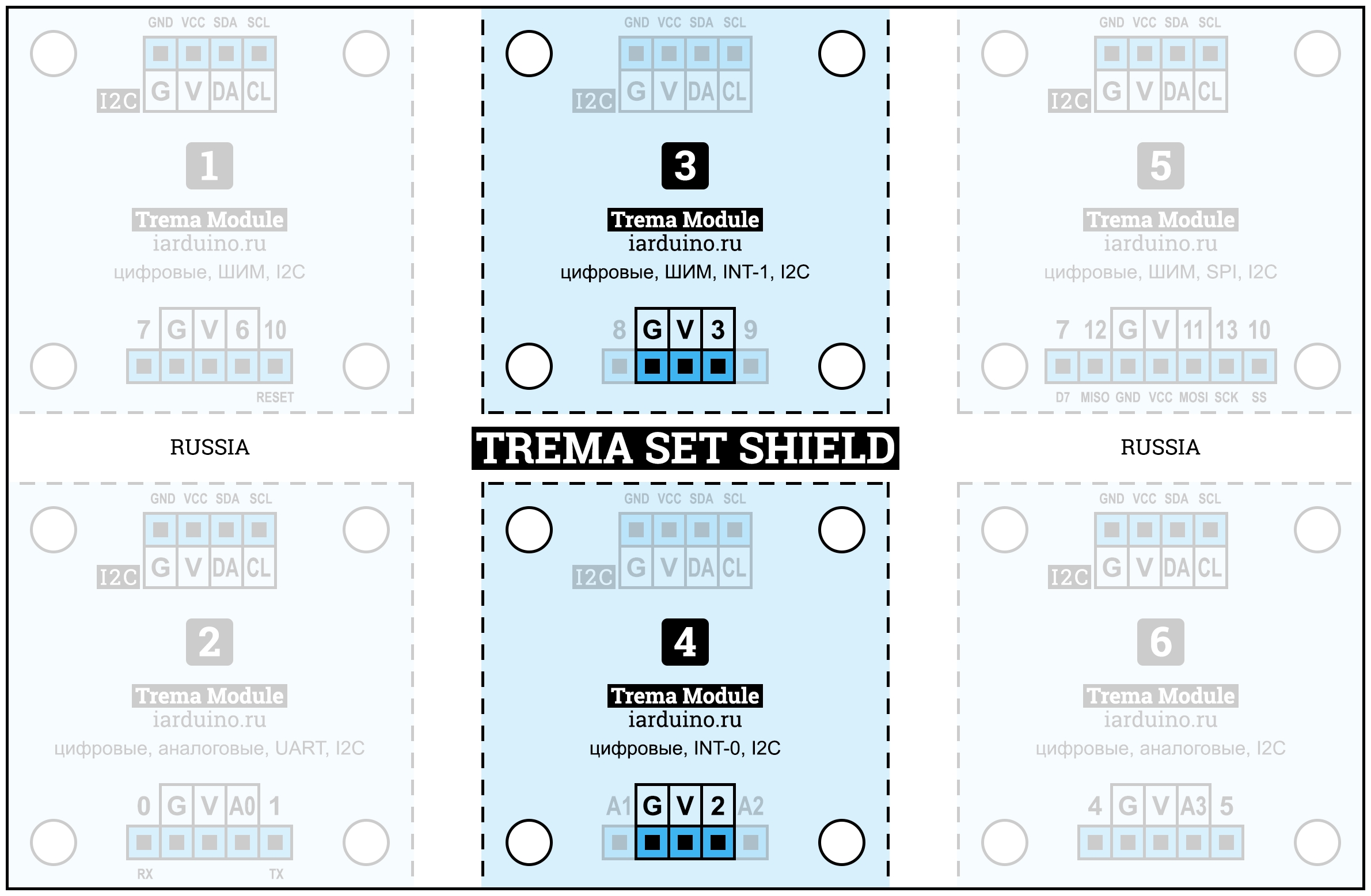Схема подключения модулей с 3 выводами и использованием прерывания к Trema Set Shield