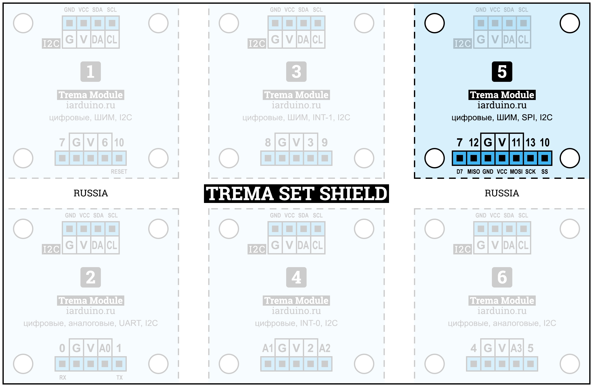 Схема подключения модулей к Trema Set Shield по шине SPI